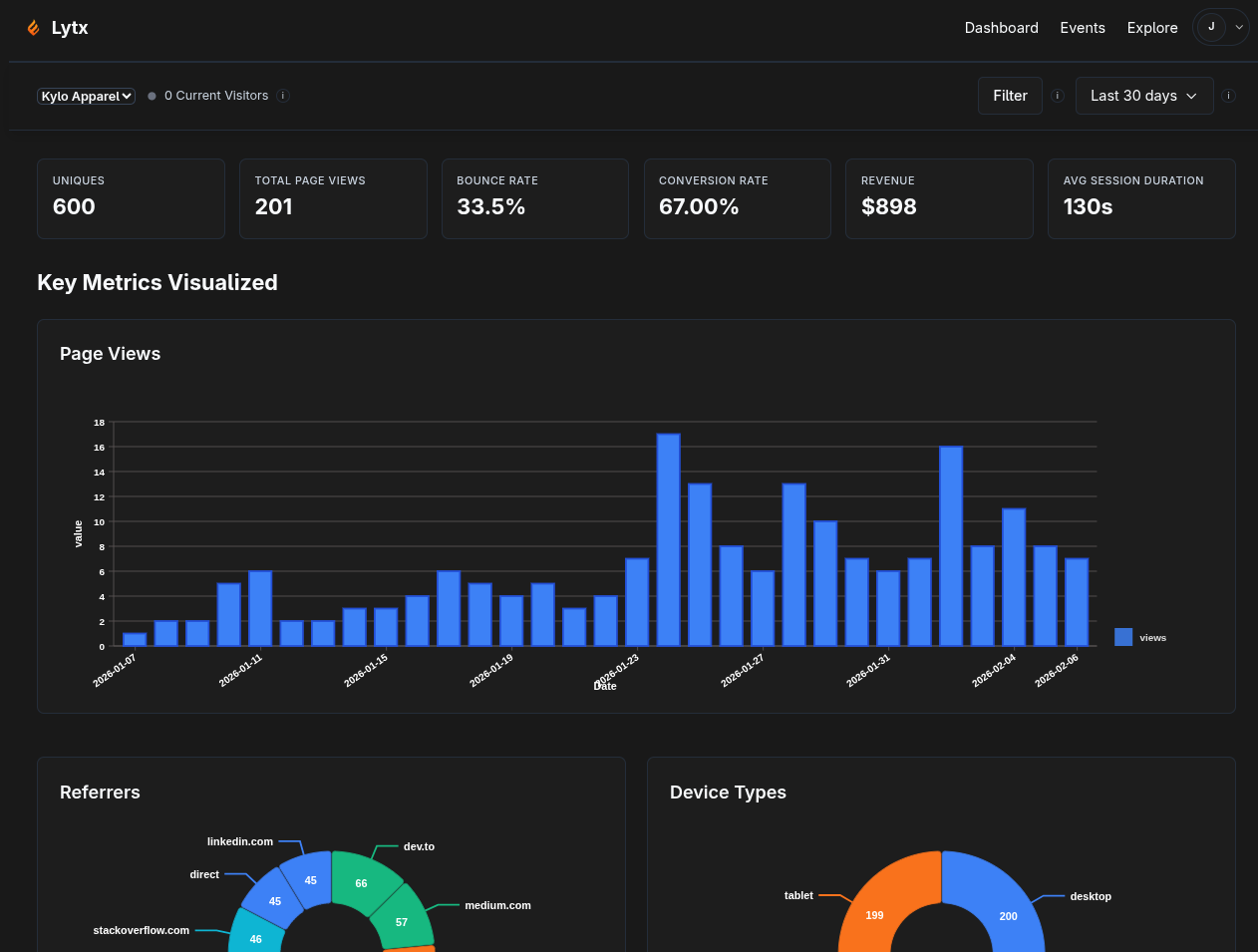 Lytx AI Safety & Insights