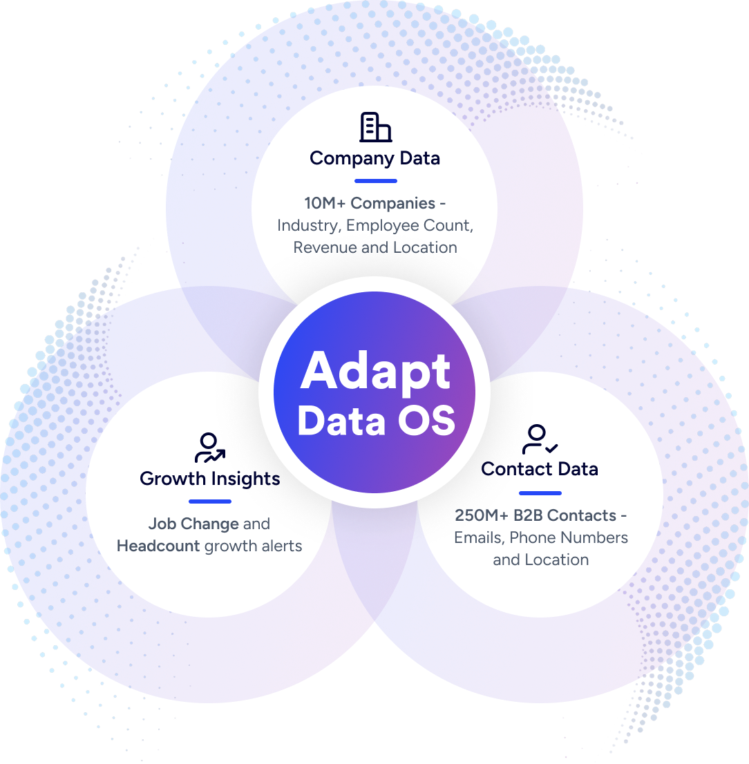 Adapt.io
