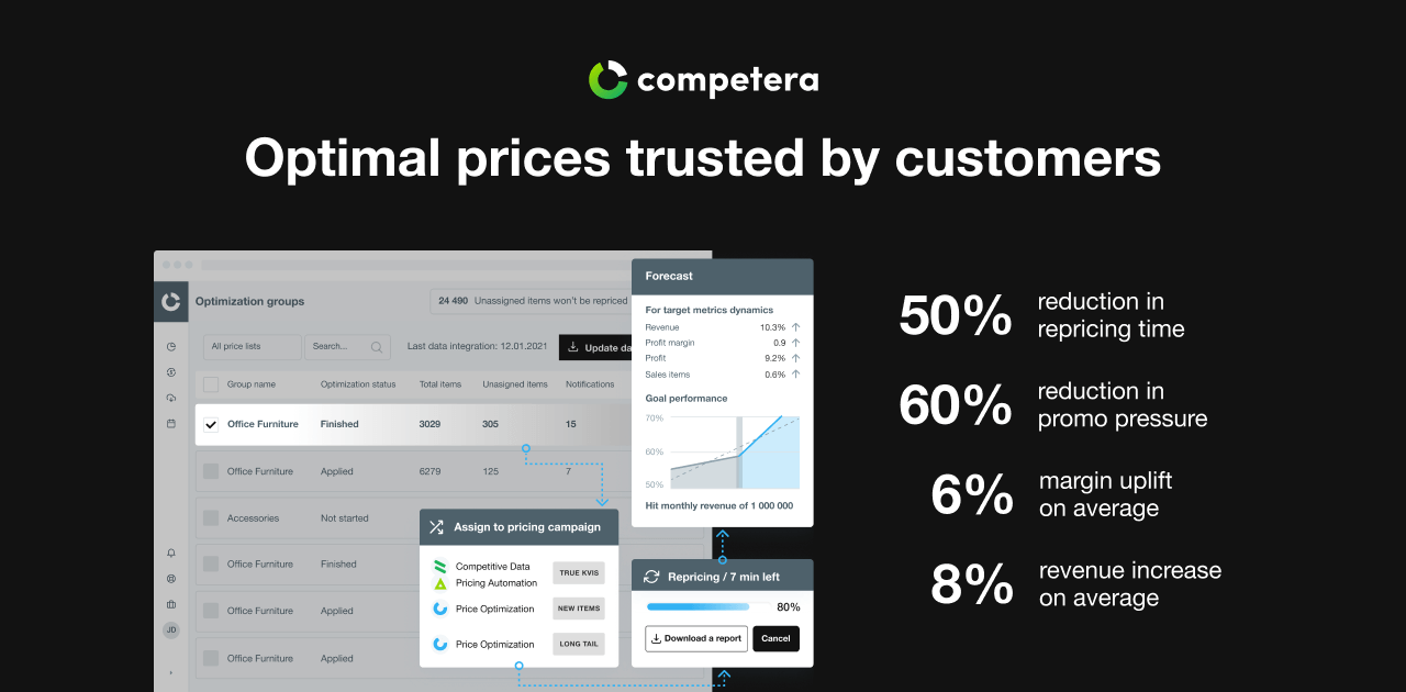 Competera