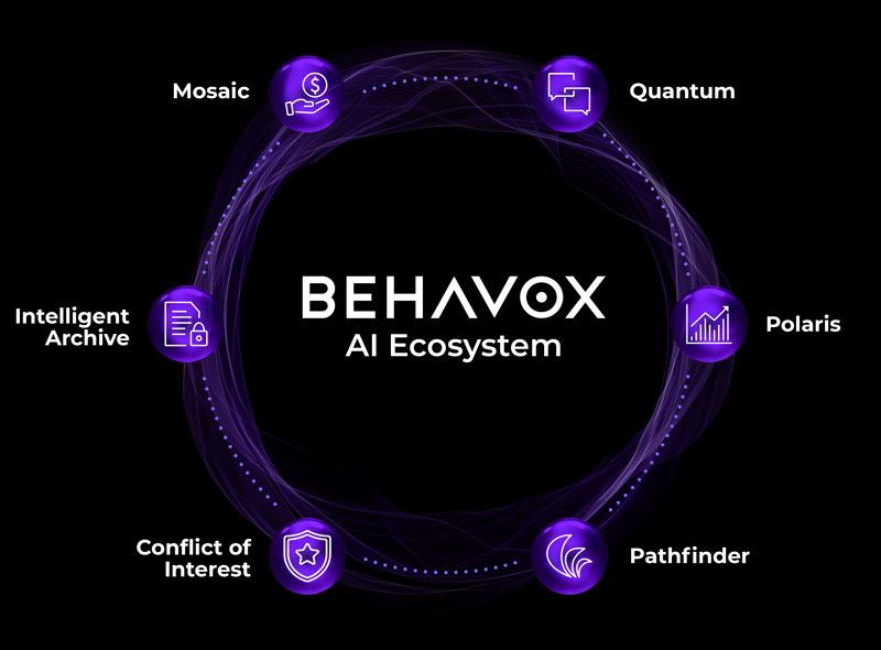 Behavox