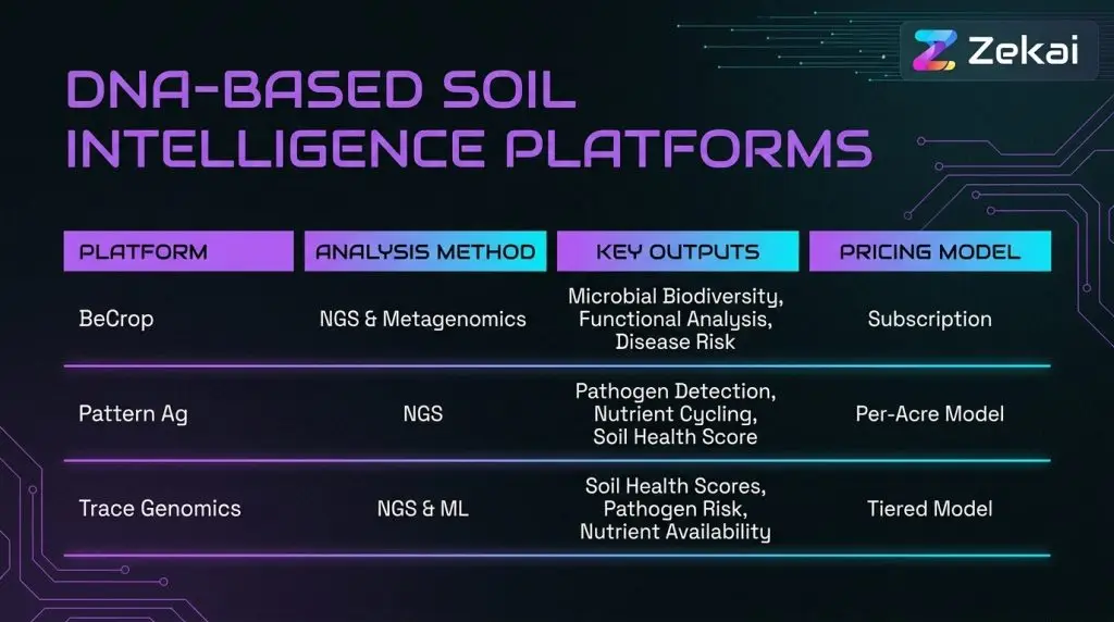 BeCrop Alternatives: 8 Tools for Soil Intelligence (2026) 1 A satellite NDVI map from the OneSoil platform showing crop health variability within a farm field.